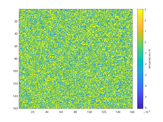 10 m-temperature bias from downscaling with rules