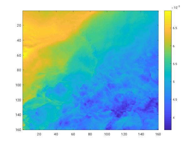 Coarse gravimetric humidity from COSMO-DE