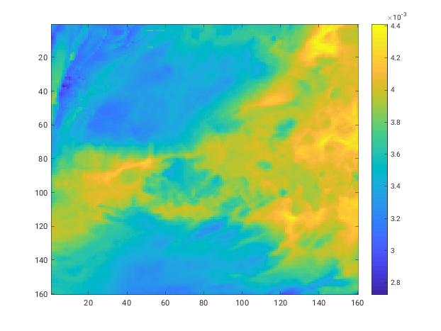 Coarse gravimetric humidity from COSMO-DE